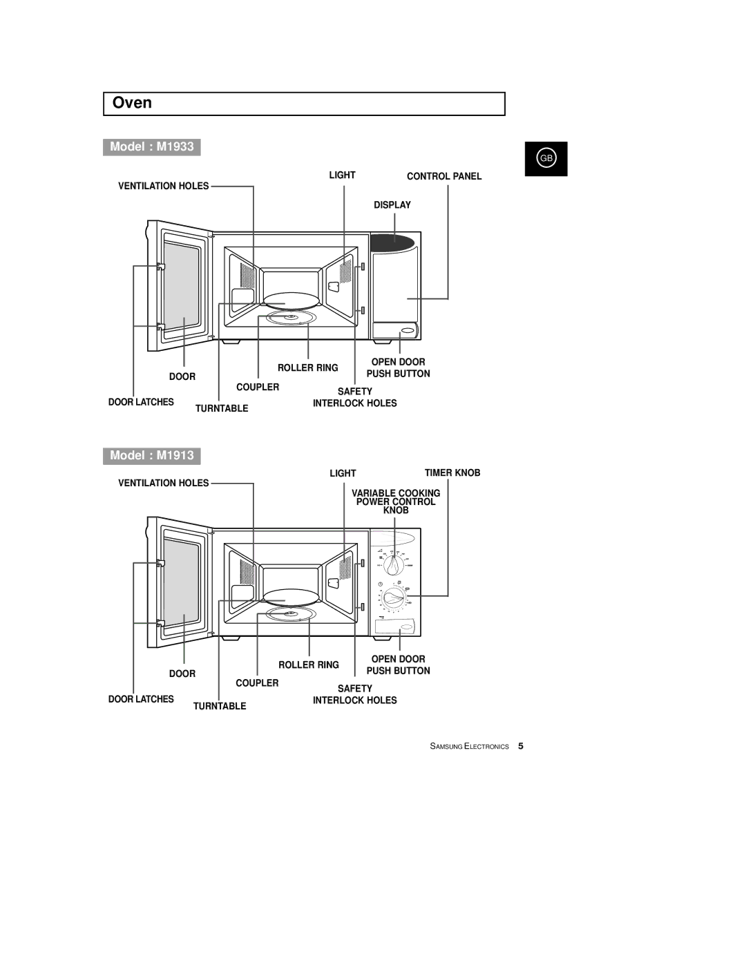 Samsung M1933/EUR manual Oven, Model M1933 