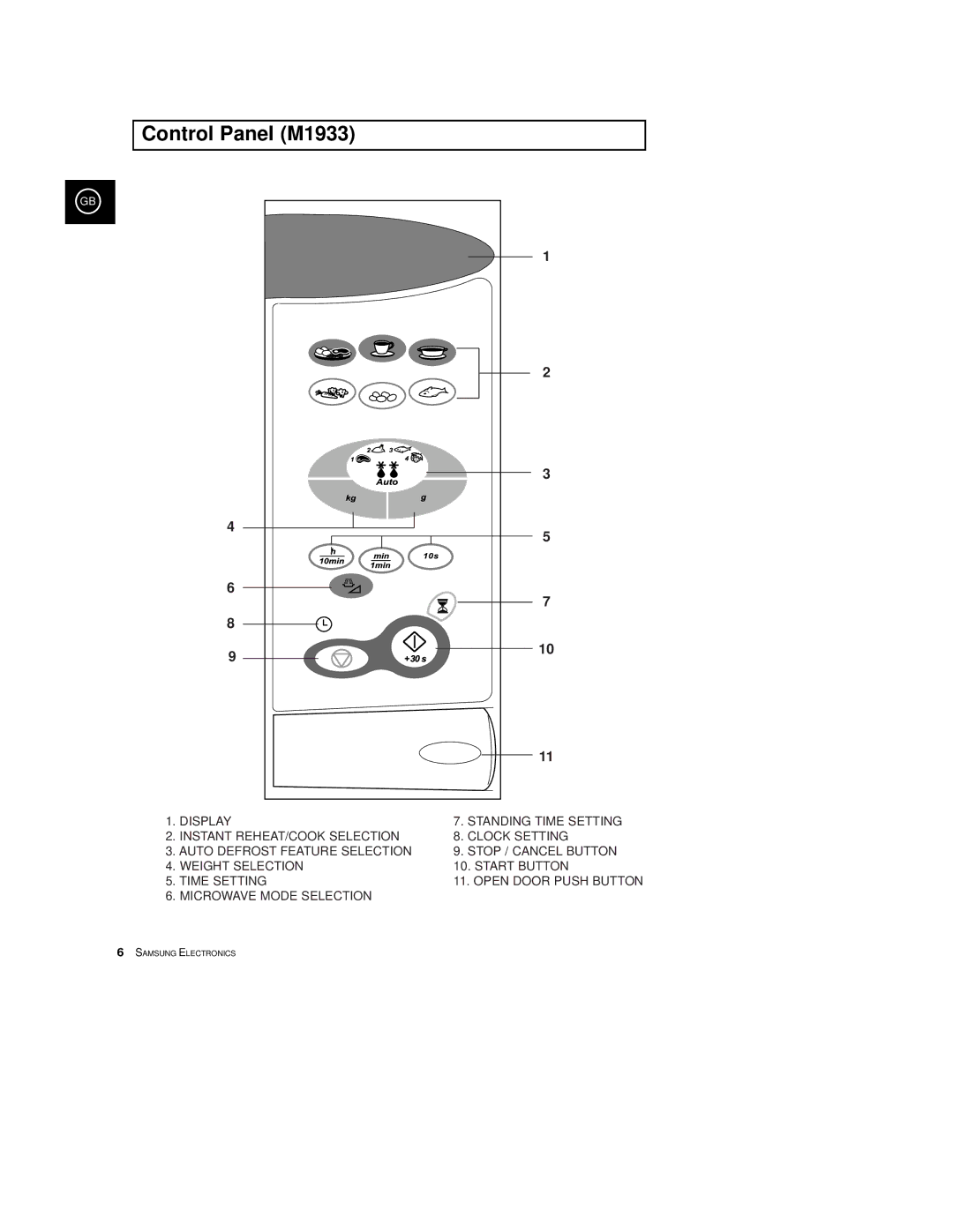 Samsung M1933/EUR manual Control Panel M1933 