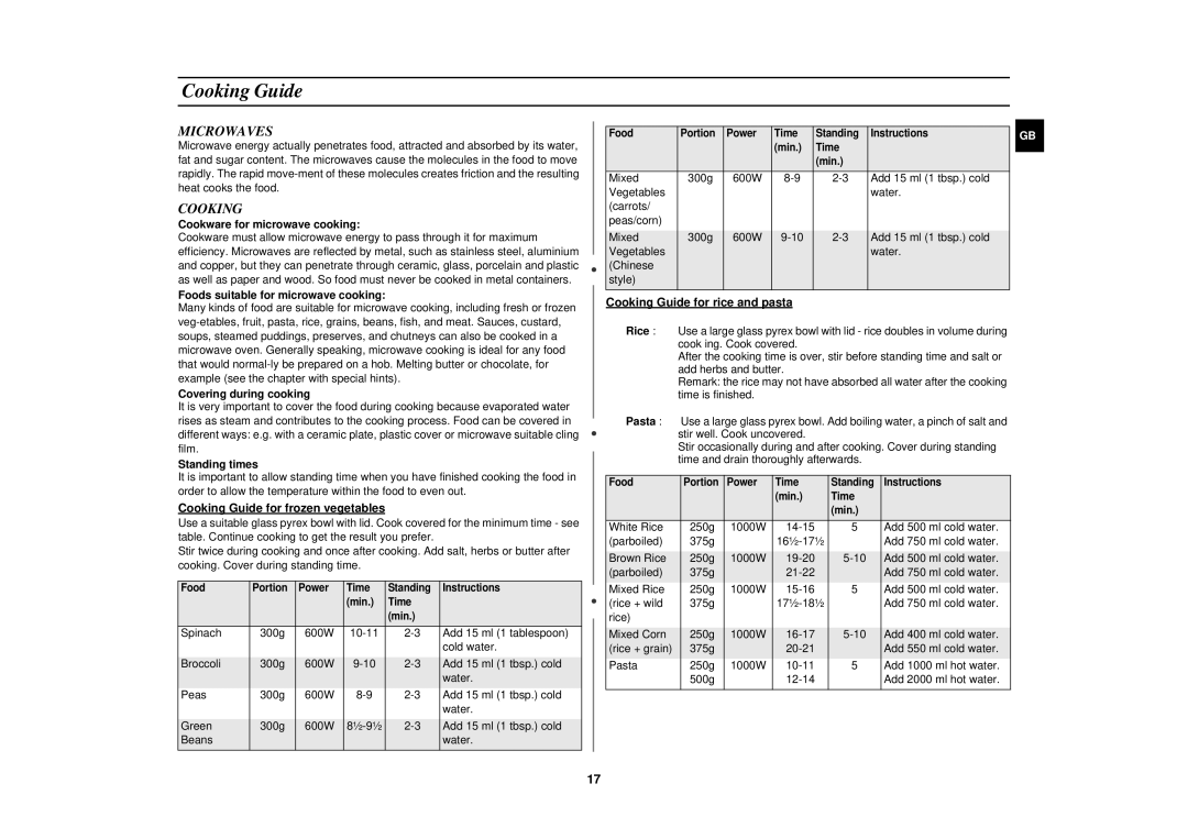 Samsung M1913N, M1933N manual Cooking Guide, Microwaves 