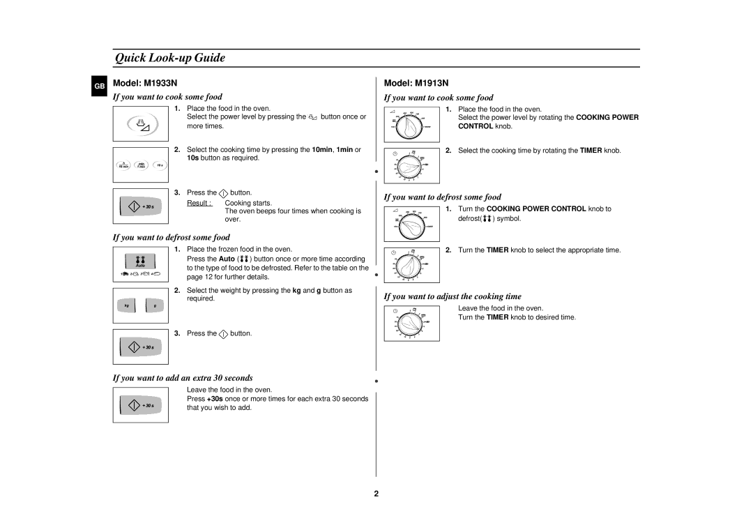 Samsung M1913N manual Quick Look-up Guide, Model M1933N 