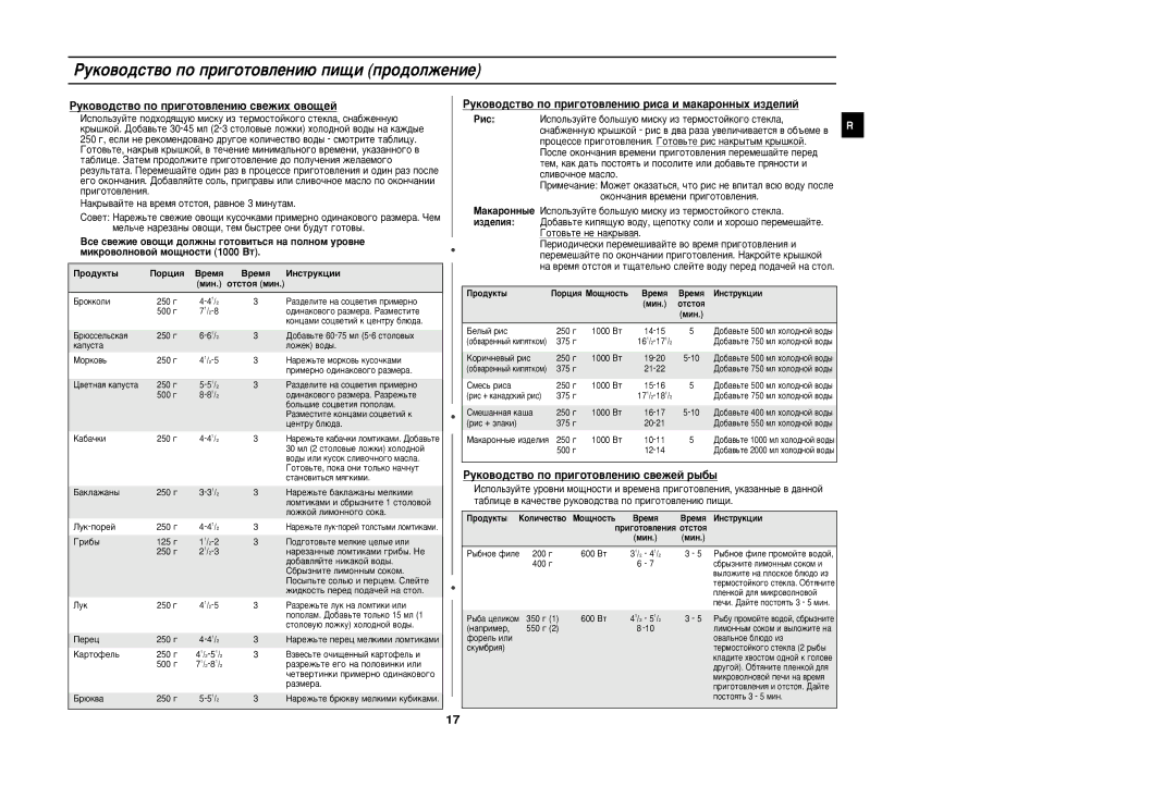 Samsung M193SR/BWT manual Êûíó‚Ó‰Òú‚Ó Ôó Ôë„Óúó‚Îâìë˛ Ôë˘Ë Ôó‰Óîêâìëâ, ÊÛÍÓ‚Ó‰ÒÚ‚Ó ÔÓ ÔË„ÓÚÓ‚ÎÂÌË˛ Ò‚ÂÊËı Ó‚Ó˘ÂÈ 