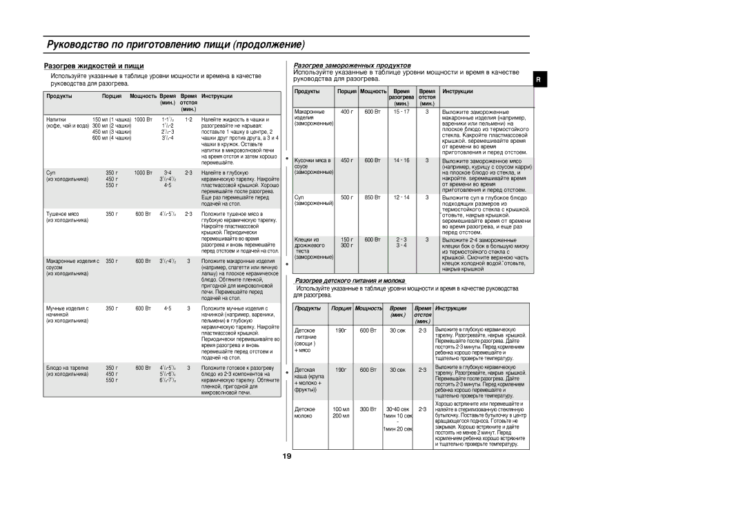 Samsung M193SR/BWT manual ‡Áó„Â‚ Êë‰Íóòúâè Ë Ôë˘Ë, Ó‰ÛÍÚ˚ ÈÓˆËﬂ ÅÓ˘ÌÓÒÚ¸ ÇÂÏﬂ ÂÏﬂ àÌÒÚÛÍˆËË ÏËÌ, Ó‰Ûíú˚ 