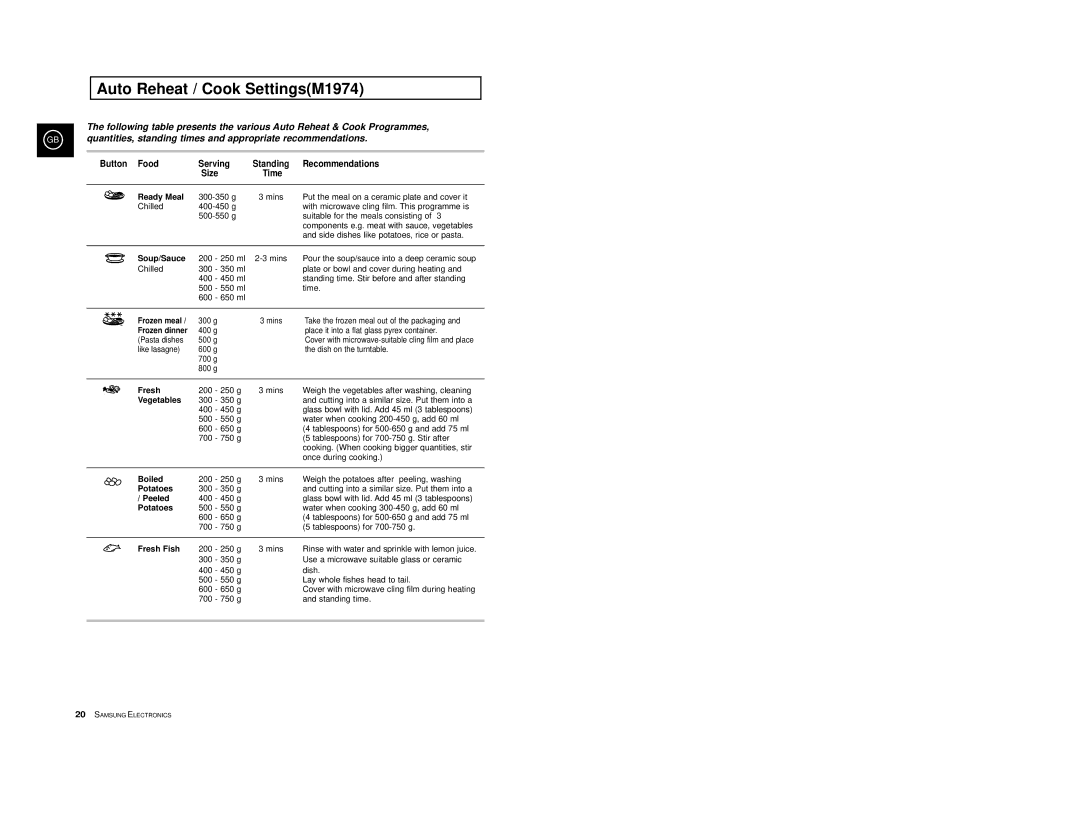 Samsung M1974-C/XEG, M1974-S/XEG, M1974/XEG manual Auto Reheat / Cook SettingsM1974 