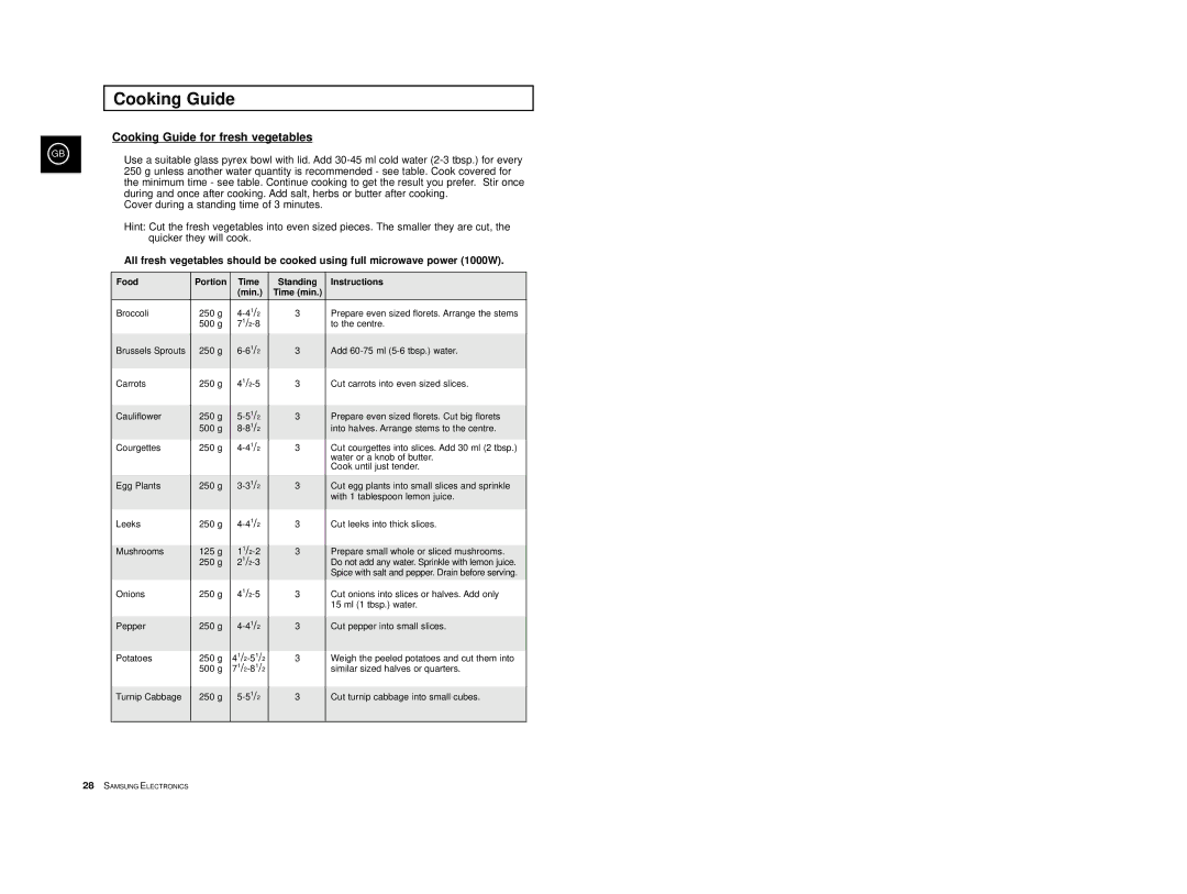 Samsung M1974-S/XEG, M1974/XEG, M1974-C/XEG manual Cooking Guide, Food Portion Time Standing Instructions Min Time min 