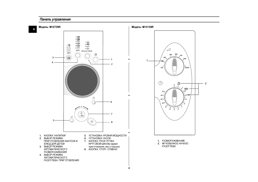 Samsung M1975NR/BWT, M1975NR-5/BWT manual ‡ÌÂÎ¸ ÛÔ‡‚ÎÂÌËﬂ, ÅÓ‰ÂÎ¸ M1975NR ÅÓ‰ÂÎ¸ M1915NR 