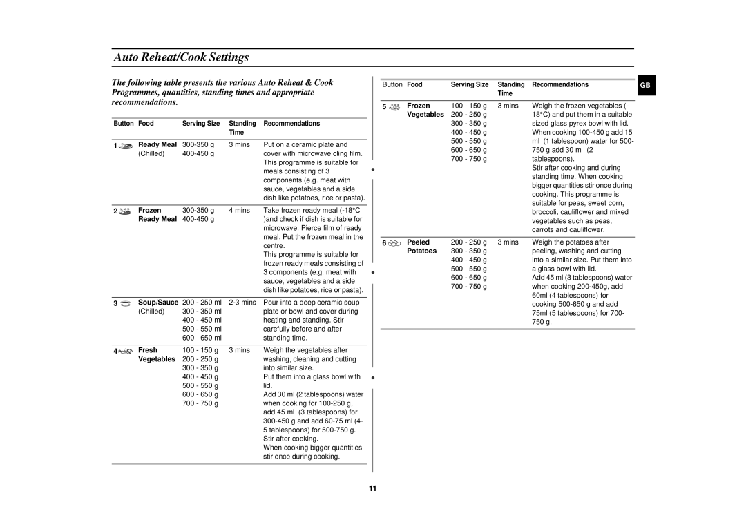 Samsung M1977NCE/SAM, M1977N/XEF, M1977N/LIB manual Auto Reheat/Cook Settings 