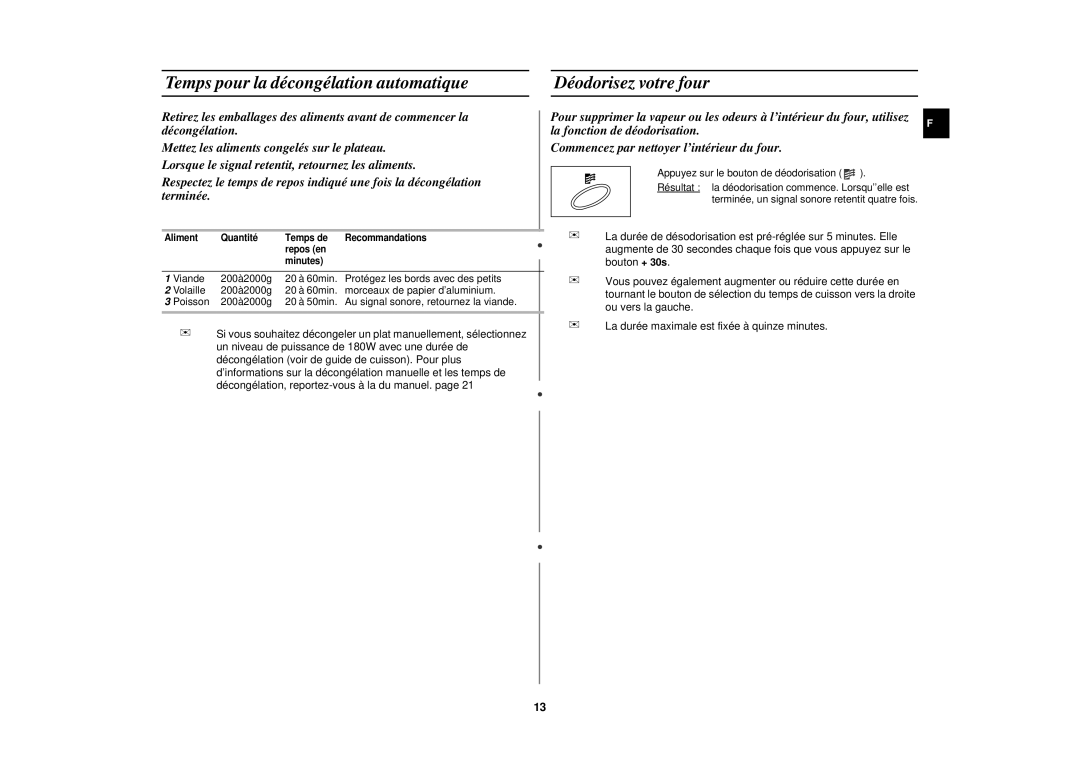 Samsung M1977N/XEF manual Temps pour la décongélation automatique, Déodorisez votre four 
