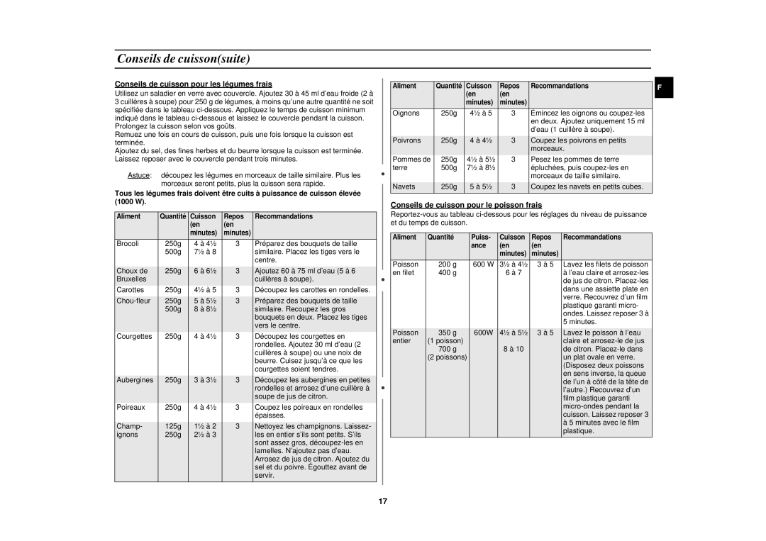 Samsung M1977N/XEF manual Conseils de cuissonsuite, Conseils de cuisson pour les légumes frais 