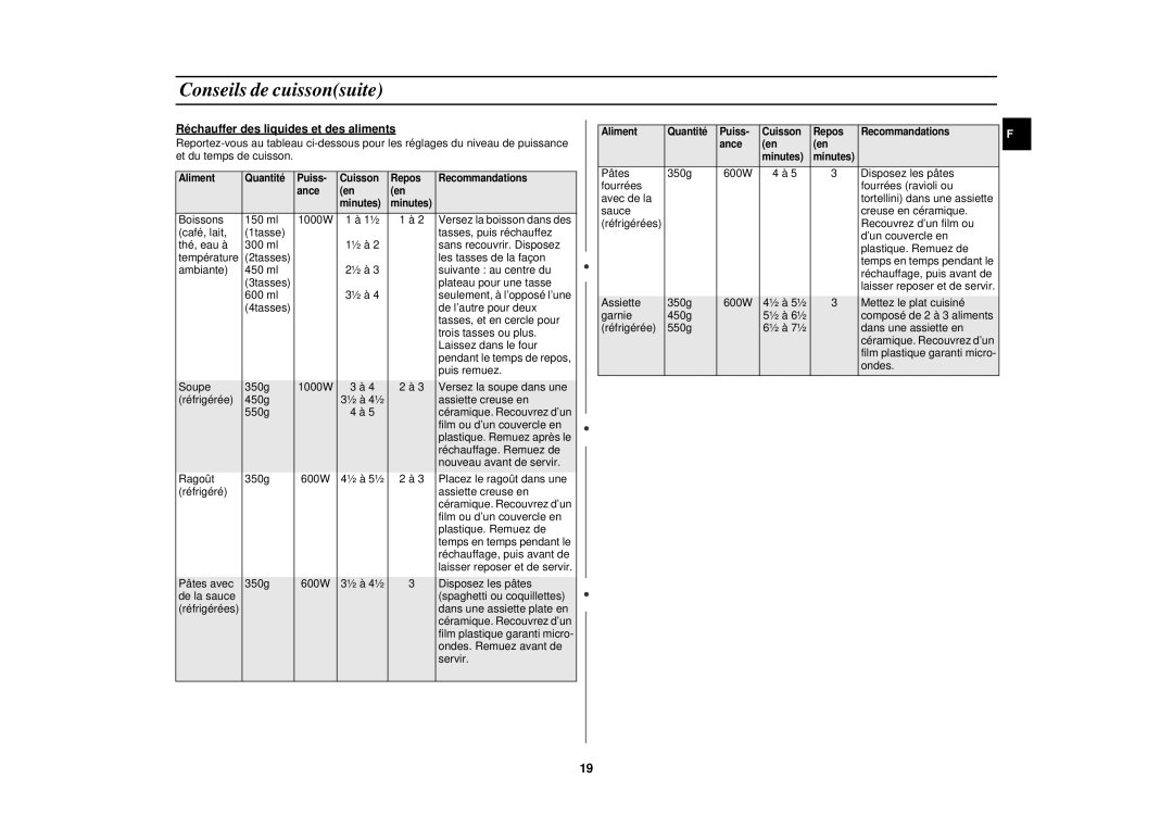 Samsung M1977N/XEF manual Réchauffer des liquides et des aliments 