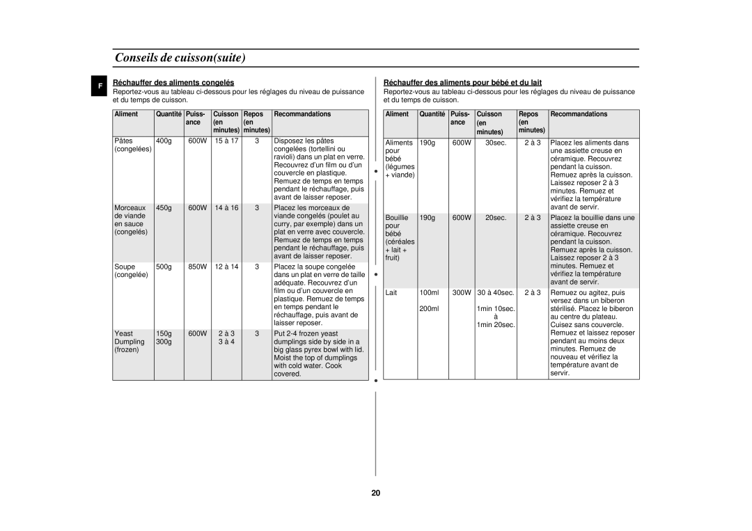 Samsung M1977N/XEF manual Réchauffer des aliments congelés, Réchauffer des aliments pour bébé et du lait 