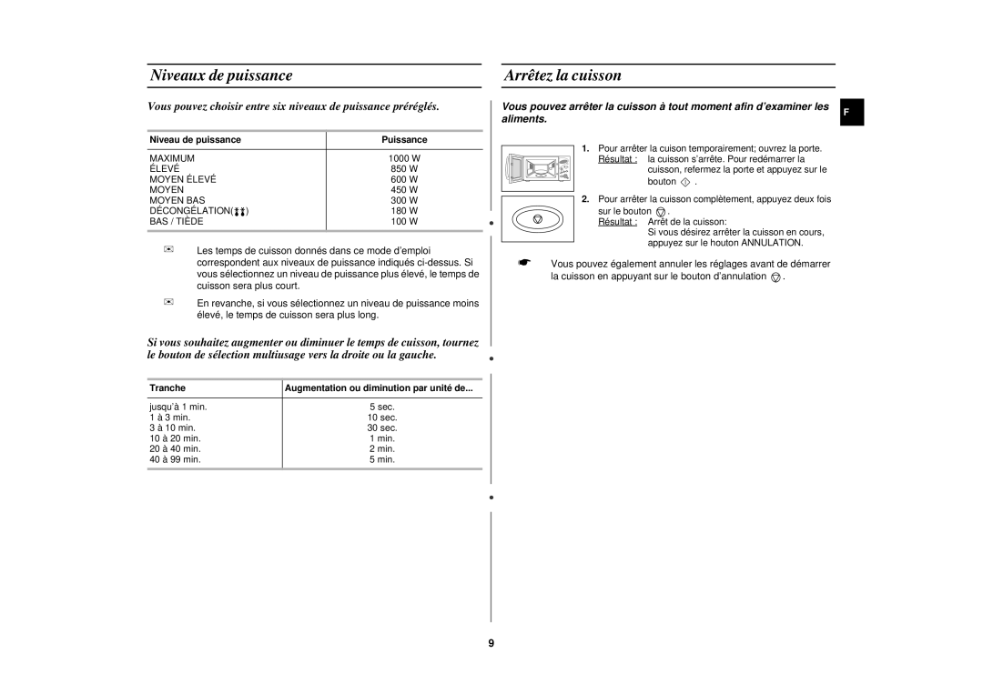 Samsung M1977N/XEF manual Niveaux de puissance, Arrêtez la cuisson, Niveau de puissance Puissance, Tranche 