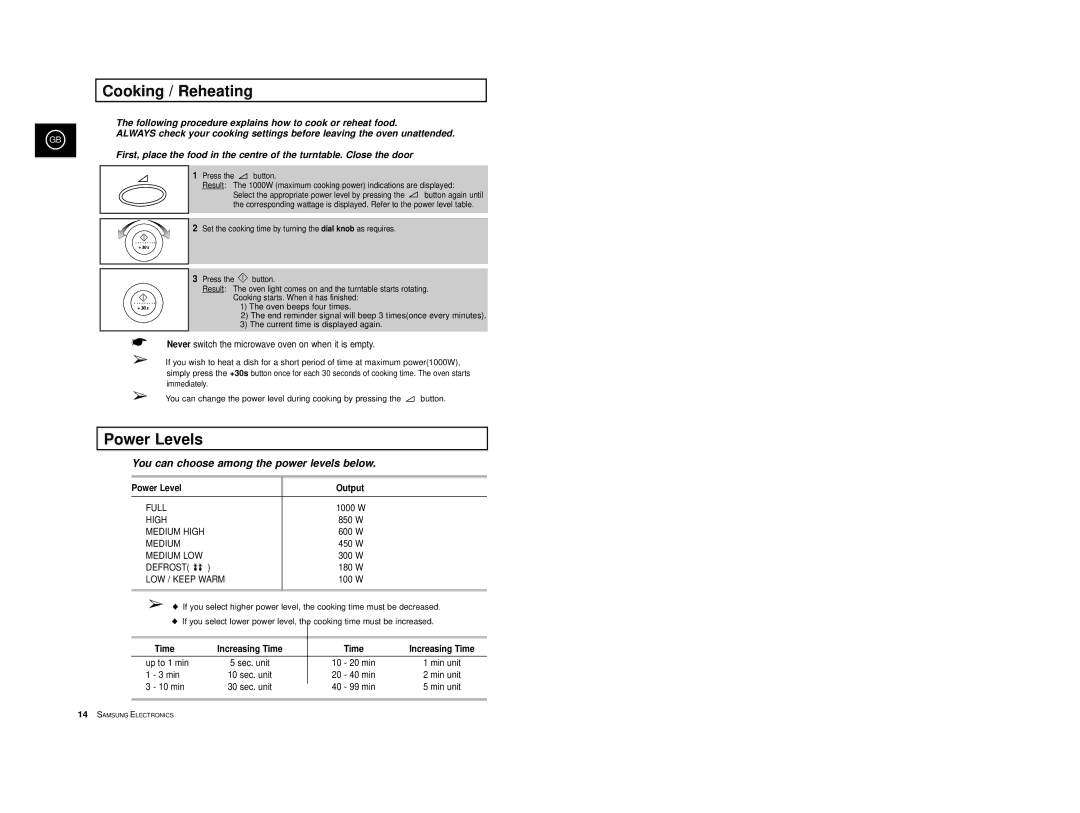 Samsung M1977/XEF manual Cooking / Reheating, Power Levels, Increasing Time 