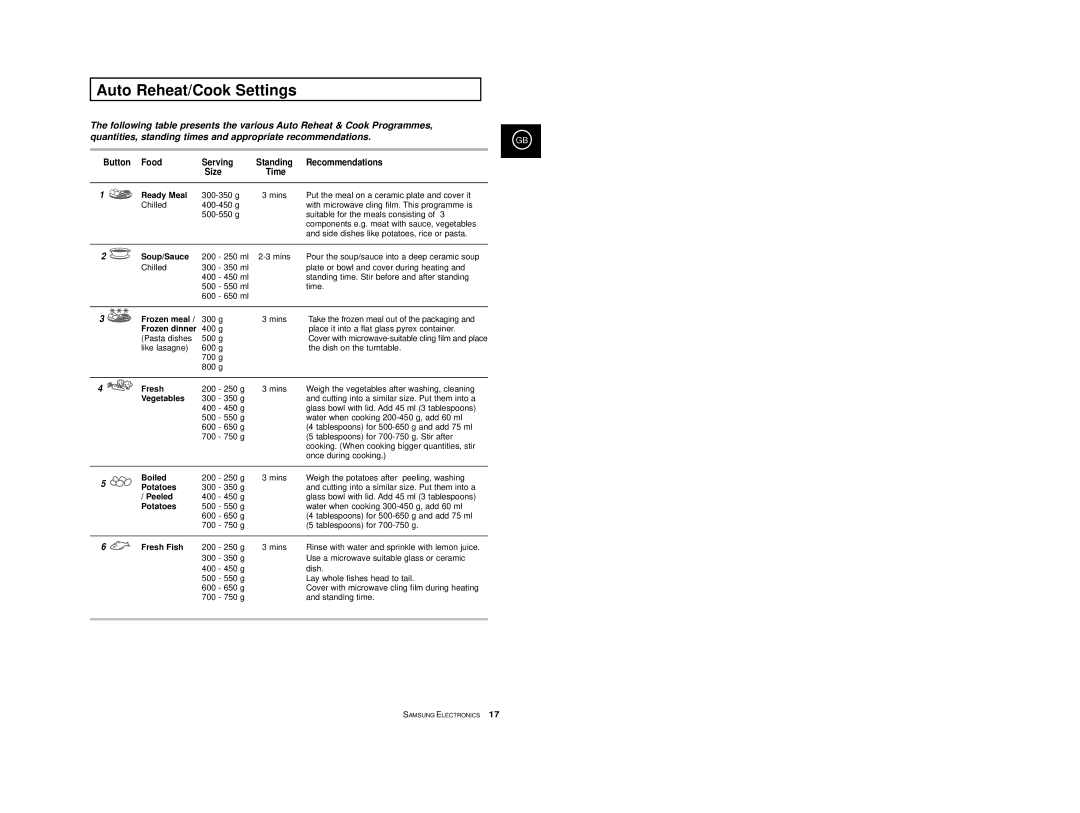 Samsung M1977/XEF manual Auto Reheat/Cook Settings 