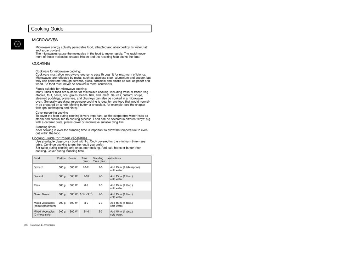 Samsung M1977/XEF manual Cooking Guide, Food Portion Power Time Standing Instructions 