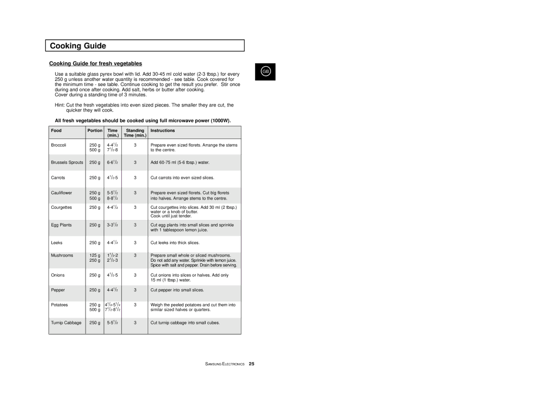 Samsung M1977/XEF manual Cooking Guide for fresh vegetables, Food Portion Time Standing Instructions Min Time min 