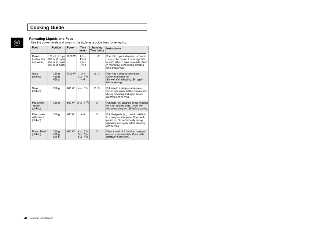 Samsung M1977/XEF manual Food, Power Time 