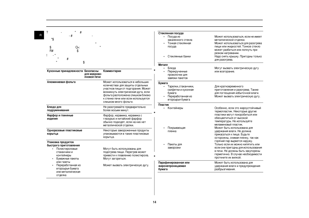 Samsung M197BNR/BWT, M197BNR-5/BWT manual Êûíó‚Ó‰Òú‚Ó Ôó ‚˚·Óû Ôóòû‰˚, Îìó‚Óè Ôâ˜Ë, Òîë¯Íóï Ïìó„Ó Ùóî¸„Ë 