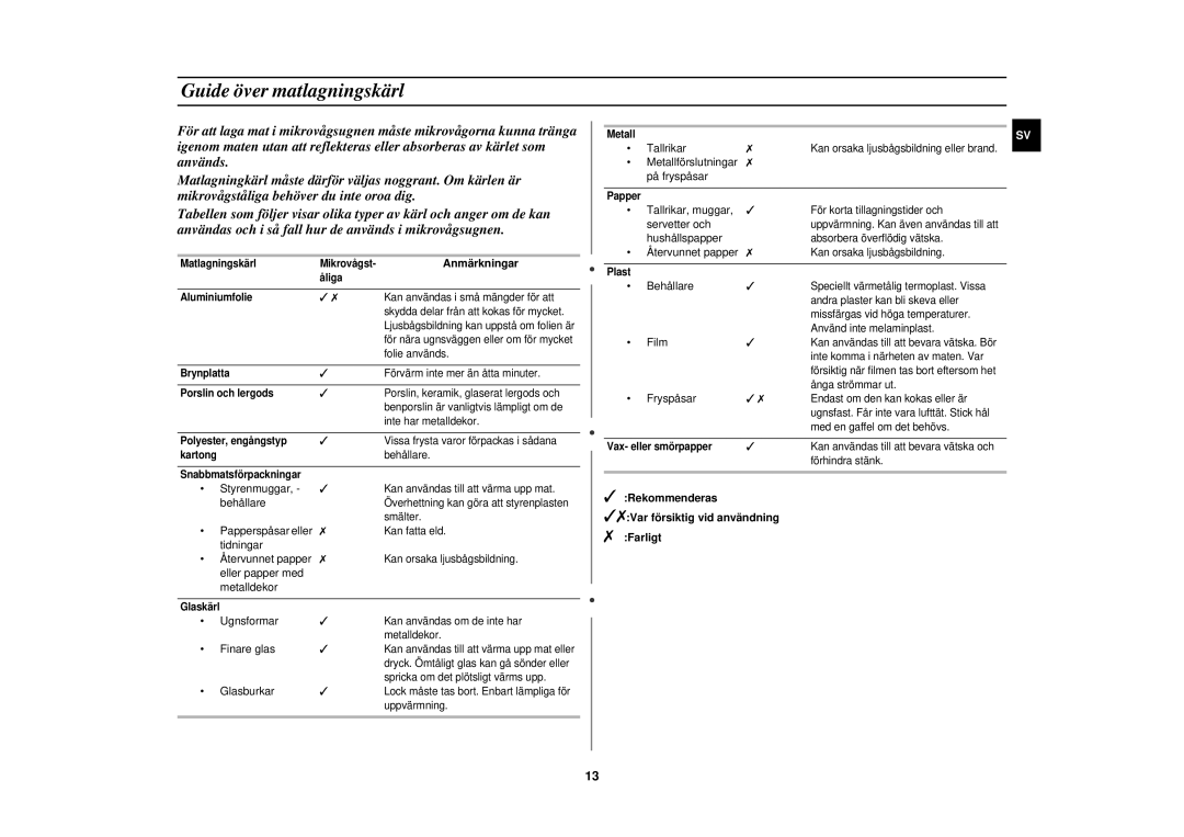 Samsung M197DF-5/XEE manual Guide över matlagningskärl, Anmärkningar, Rekommenderas Var försiktig vid användning Farligt 