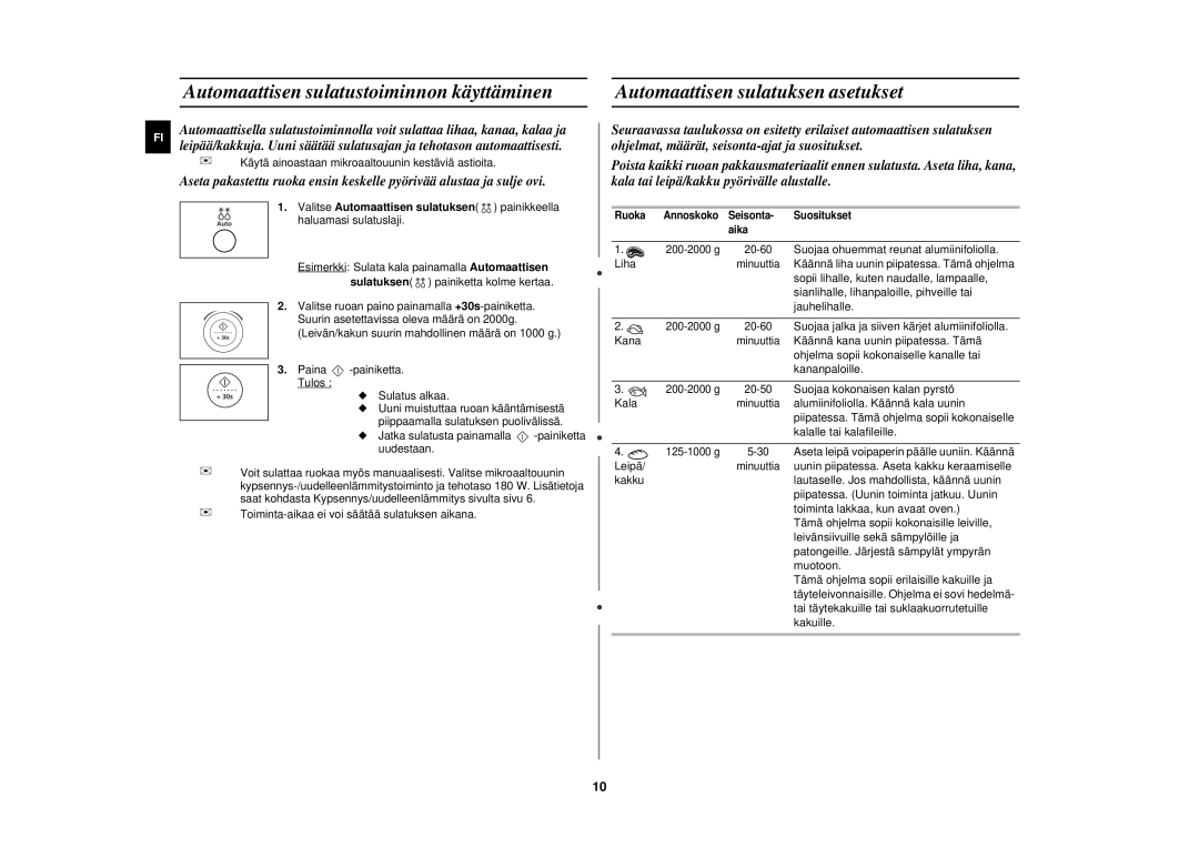 Samsung M197DF-5/XEE manual Käytä ainoastaan mikroaaltouunin kestäviä astioita 