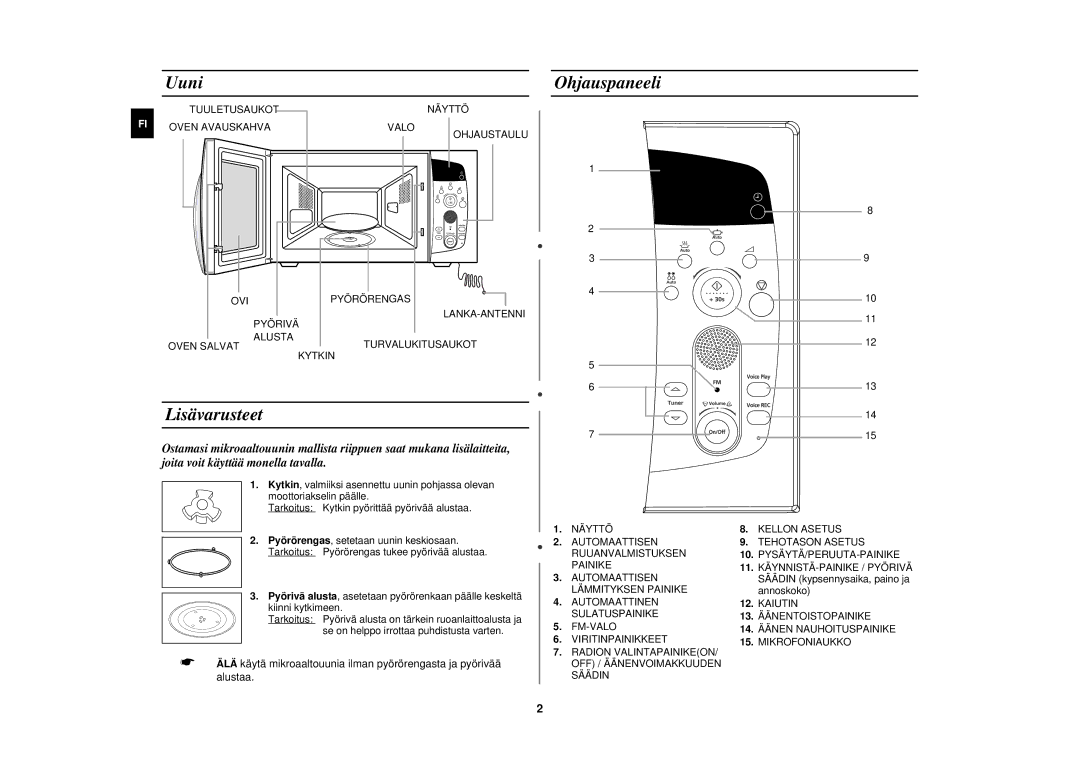 Samsung M197DF-5/XEE manual Uuni, Ohjauspaneeli, Lisävarusteet 