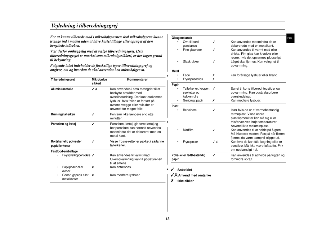 Samsung M197DF-5/XEE manual Vejledning i tilberedningsgrej, Kommentarer, Anbefalet Anvend med omtanke Ikke sikker 