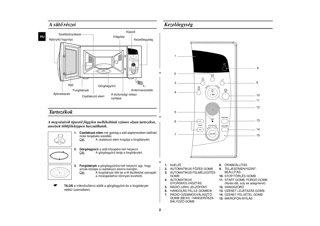 Samsung M197DF-5/XEH, M197DF/XEH manual Süt ő részei, Kezelőegység, Tartozékok 