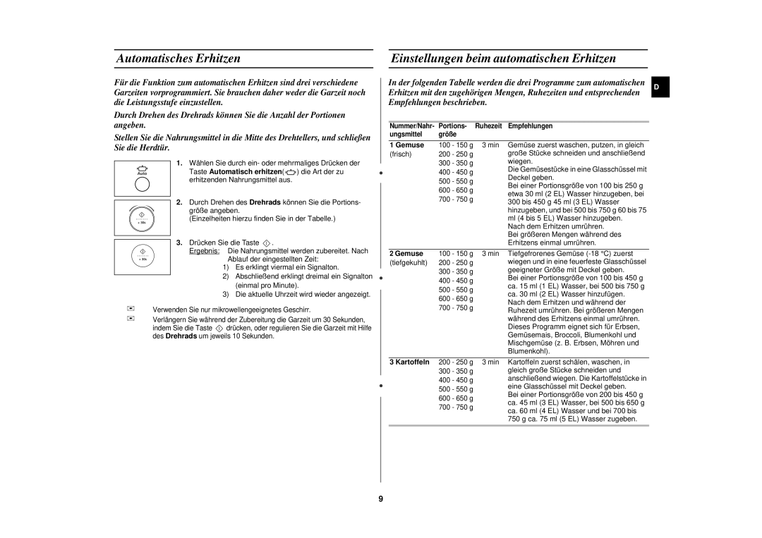 Samsung M197DF/XEG, M197DF-S/XEG Automatisches Erhitzen, Einstellungen beim automatischen Erhitzen, Gemuse, Kartoffeln 