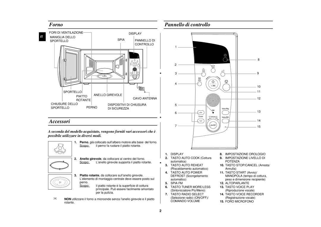 Samsung M197DF/XET, M197DF-5/XET manual Forno, Accessori, Pannello di controllo 