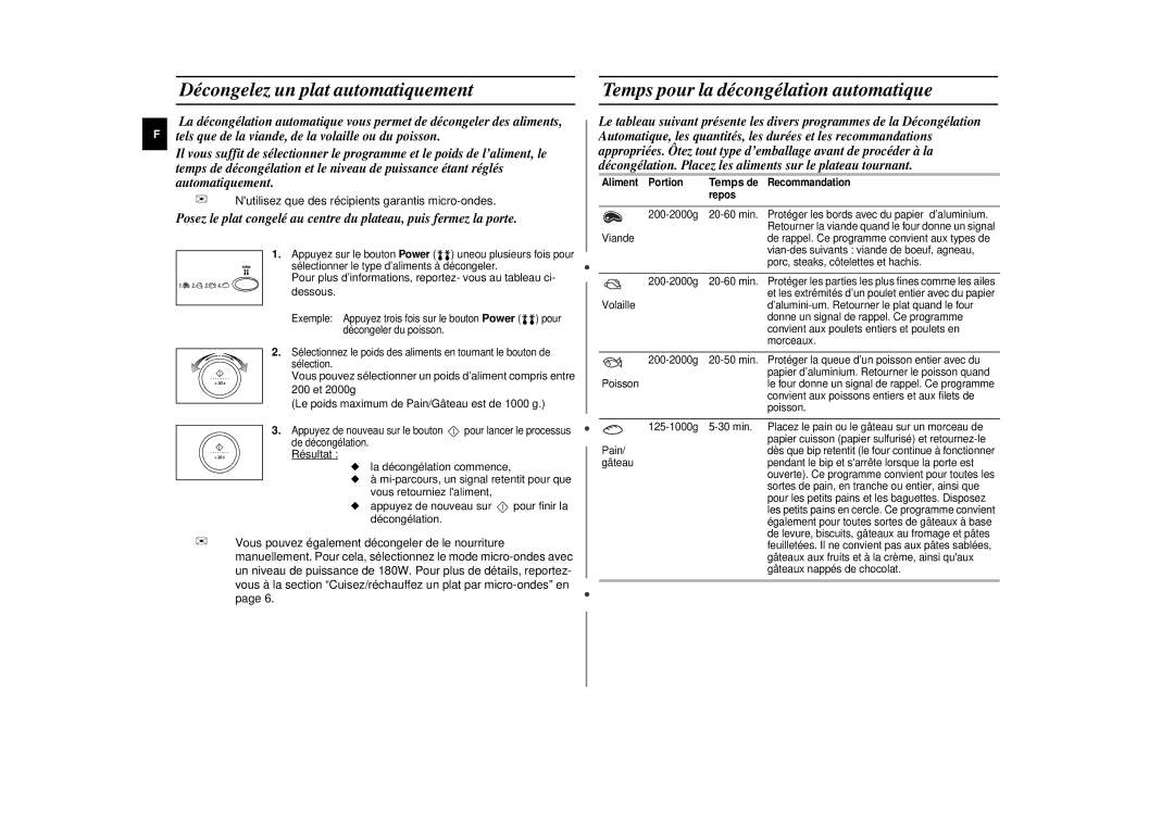 Samsung M197DN-5/XEF, M197DN/XEF Décongelez un plat automatiquement, Temps pour la décongélation automatique, Temps de 