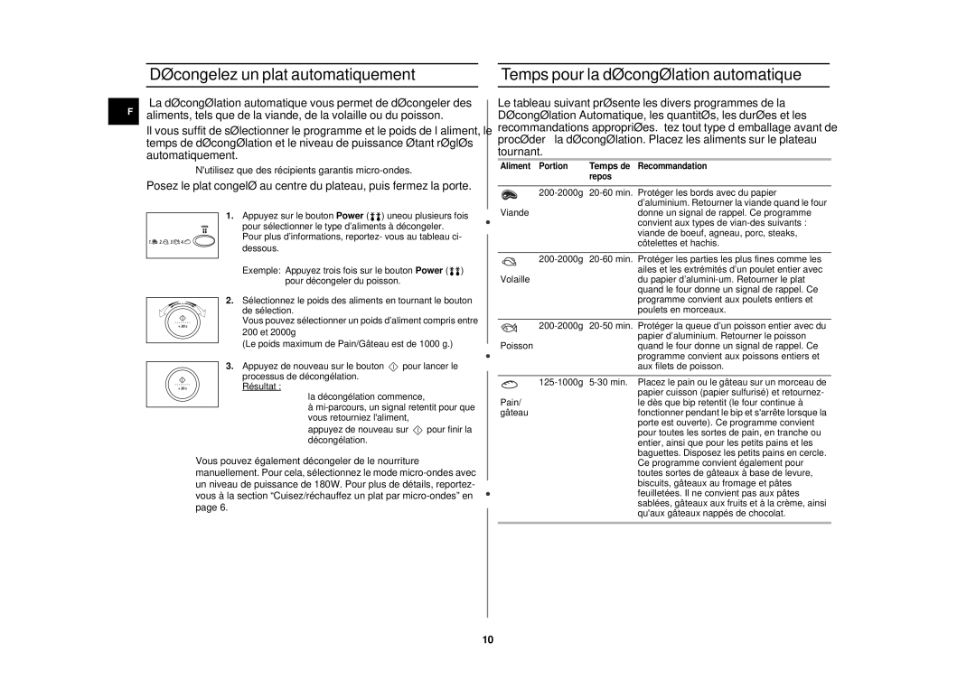 Samsung M197DN-5/XEF, M197DN/XEF Décongelez un plat automatiquement, Temps pour la décongélation automatique, Temps de 