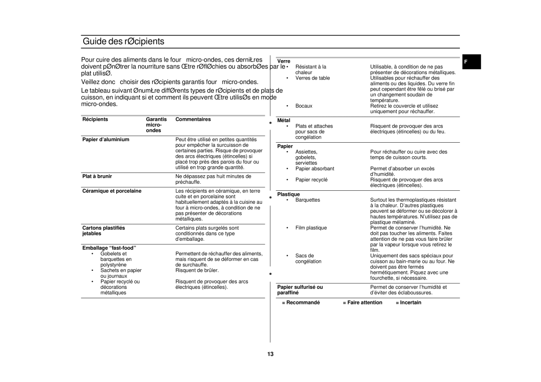 Samsung M197DN/XEF, M197DN-5/XEF manual Guide des récipients 