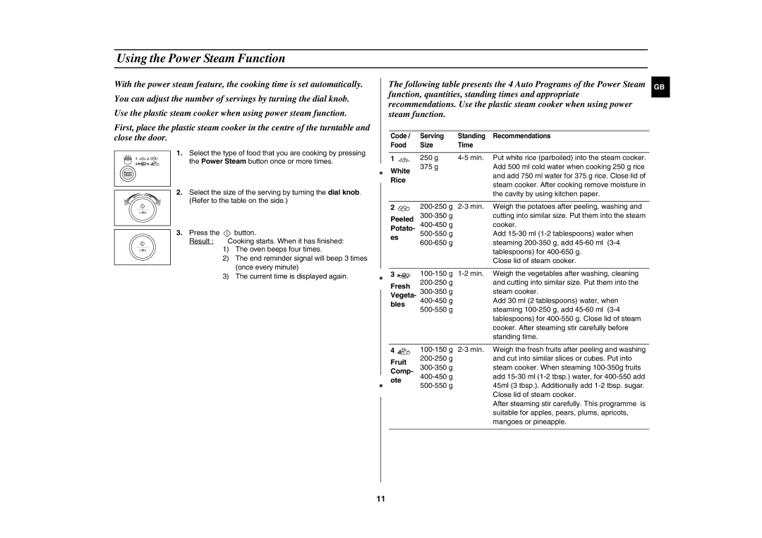 Samsung M197DN technical specifications Using the Power Steam Function 