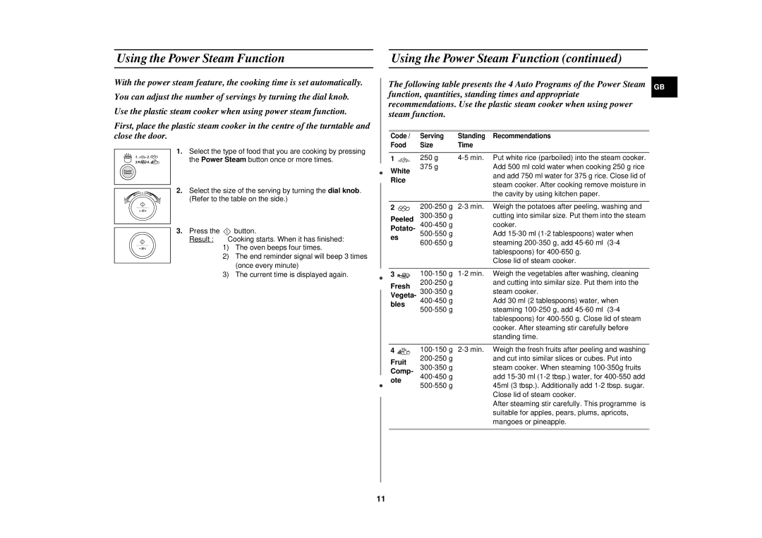 Samsung M197DN/ELE, M197DN/BOL, M197DN-5/BOL manual Using the Power Steam Function 