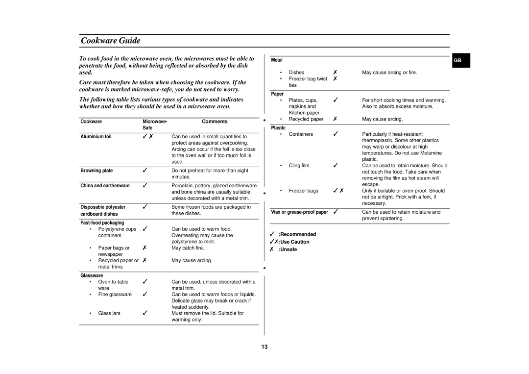 Samsung M197DN-5/BOL, M197DN/BOL, M197DN/ELE manual Cookware Guide, Comments, Unsafe 