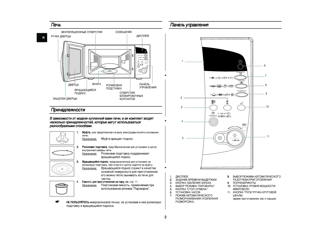 Samsung M197DNR-5/BWT, M197DNR/BWT manual Èâ˜¸, Ëì‡‰Îâêìóòúë, ‡ÌÂÎ¸ ÛÔ‡‚ÎÂÌËﬂ, ‡ÁÌ‡˜ÂÌËÂ åÛÙÚ‡ ‚‡˘‡ÂÚ ÔÓ‰ÌÓÒ 