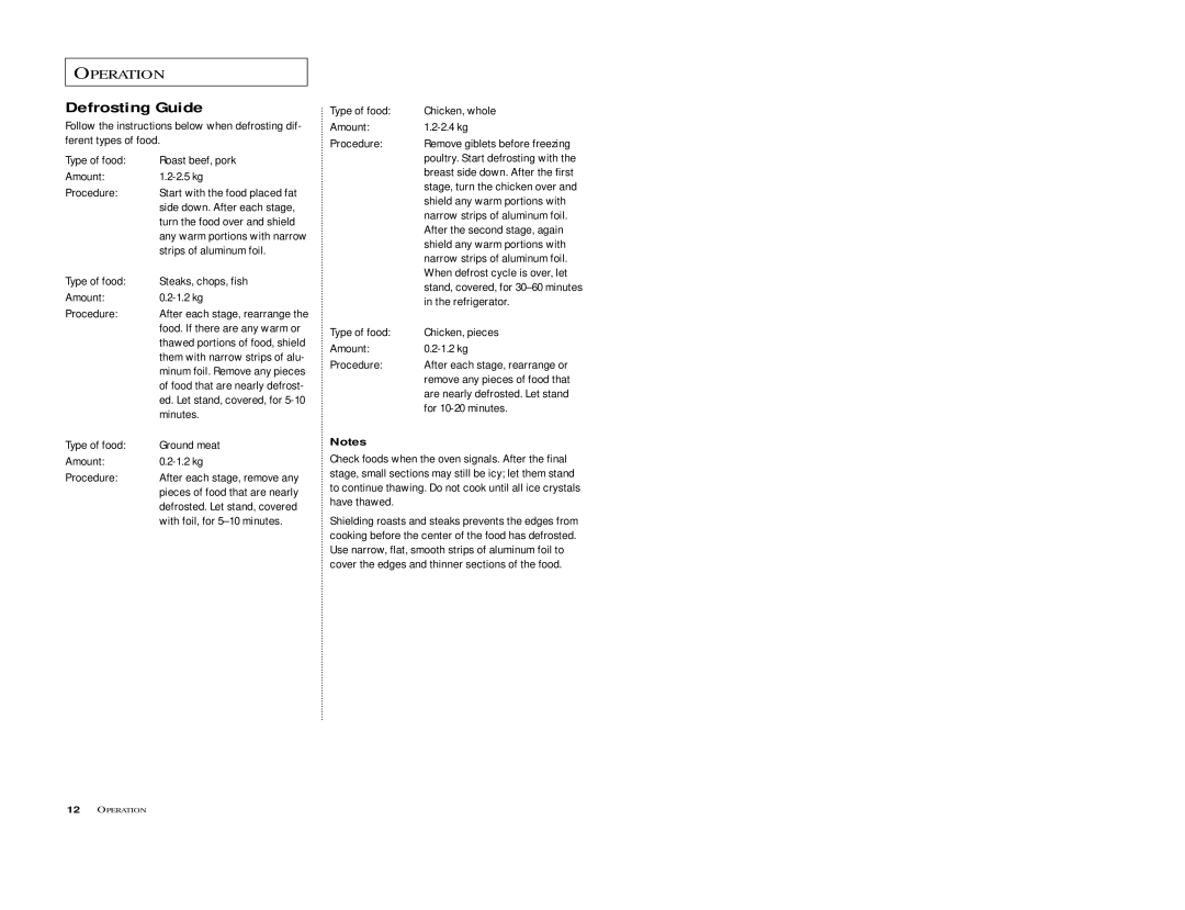 Samsung M198SCE, M1D8SCE owner manual Defrosting Guide 