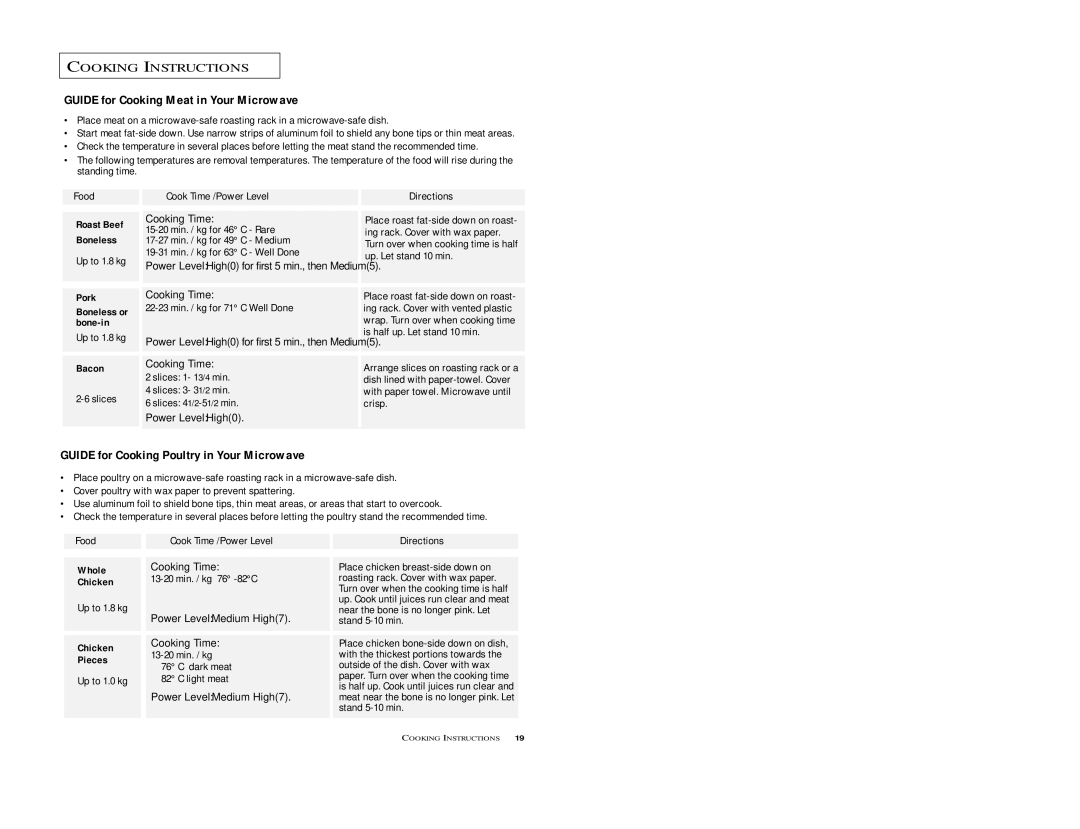 Samsung M1D8SCE, M198SCE owner manual Pork Boneless or bone-in, Bacon, Whole, Chicken, Pieces 