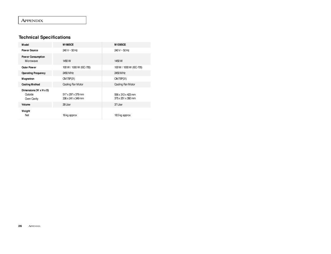 Samsung M198SCE, M1D8SCE Model Power Source Power Consumption, Microwave, Outside Oven Cavity, Volume Weight, Net 