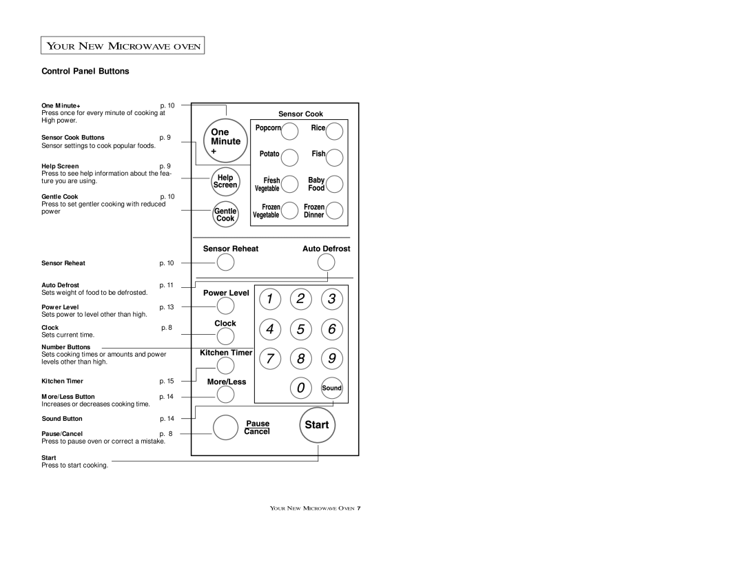 Samsung M1D8SCE, M198SCE owner manual Control Panel Buttons 