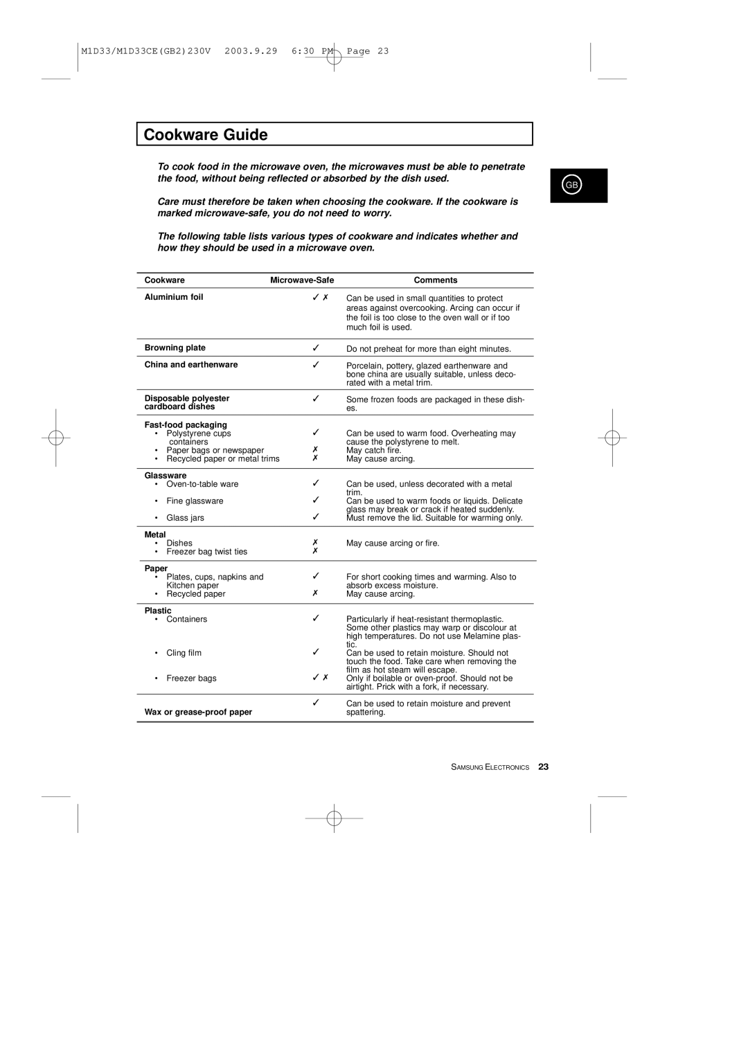 Samsung M1D33CE manual Cookware Guide 