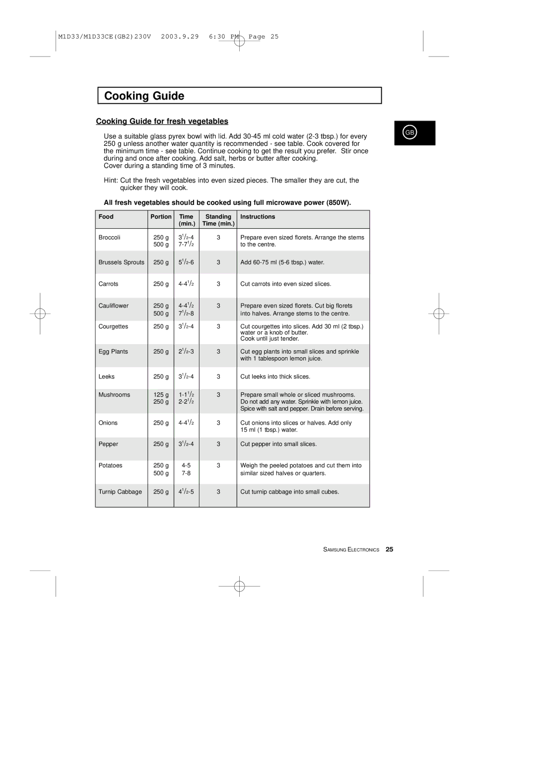 Samsung M1D33CE manual Cooking Guide for fresh vegetables, Food Portion Time Standing Instructions Min 