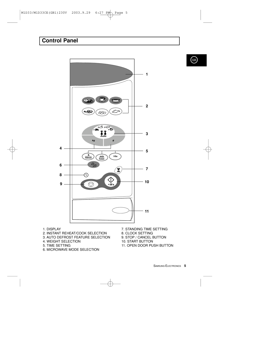 Samsung M1D33CE manual Control Panel 