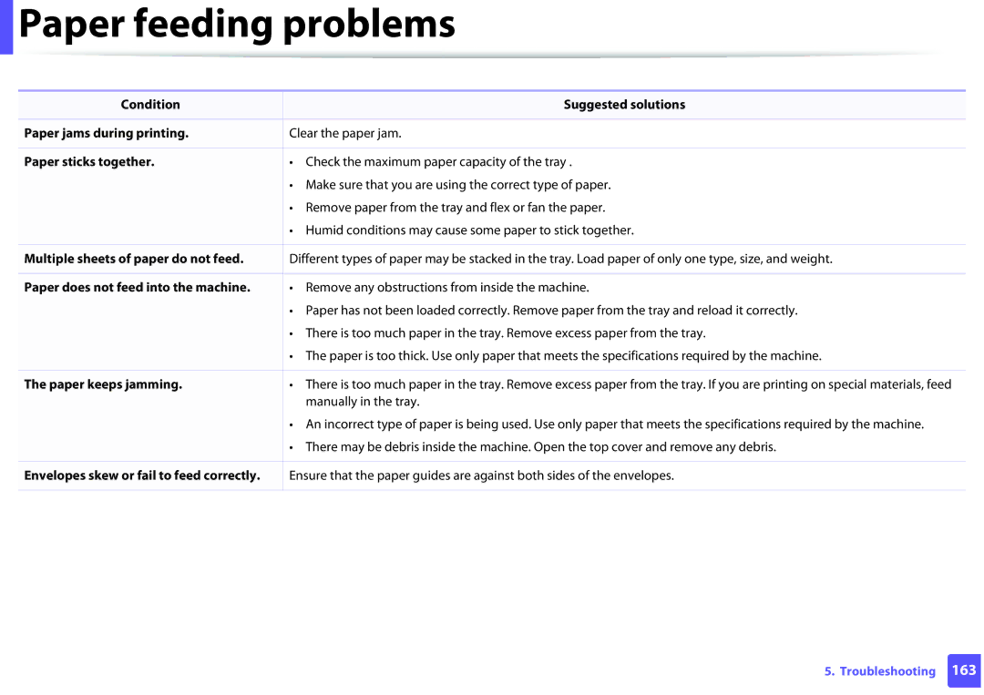 Samsung M202x manual Paper feeding problems 