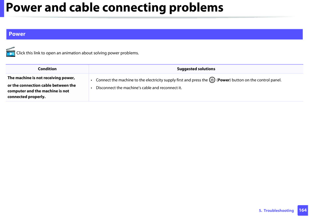 Samsung M202x manual Power and cable connecting problems, Condition 