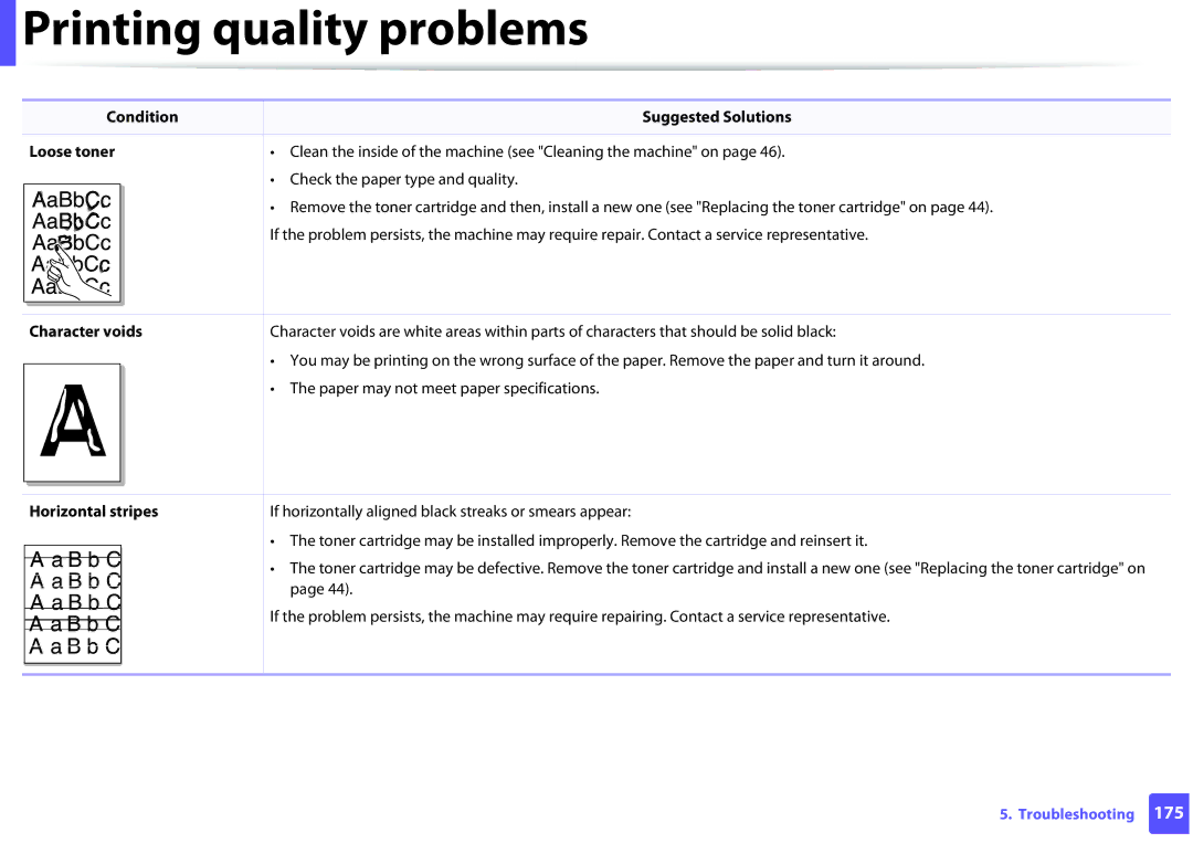 Samsung M202x manual Condition Suggested Solutions Loose toner, Character voids, Horizontal stripes 