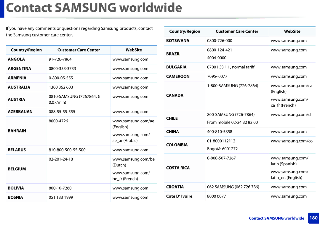 Samsung M202x manual Country/Region Customer Care Center WebSite, Cote D’ Ivoire 