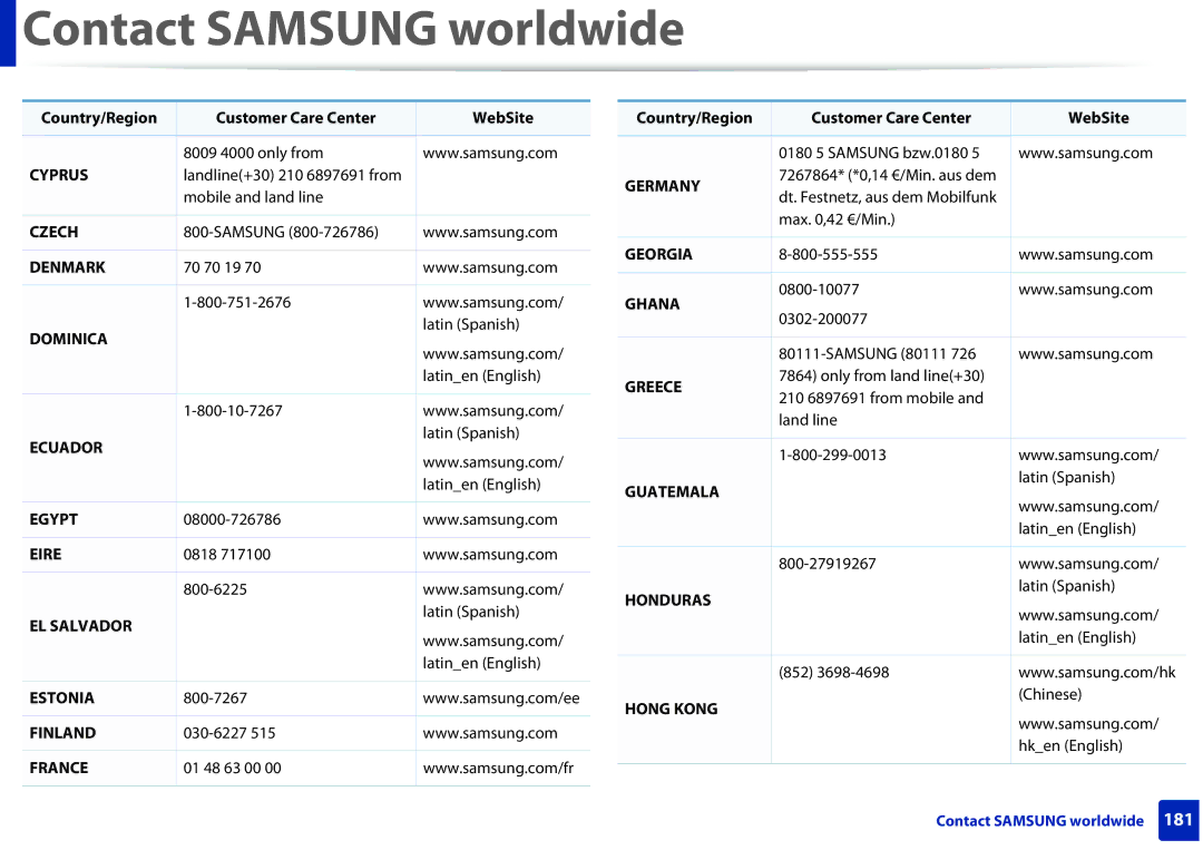 Samsung M202x manual Cyprus 