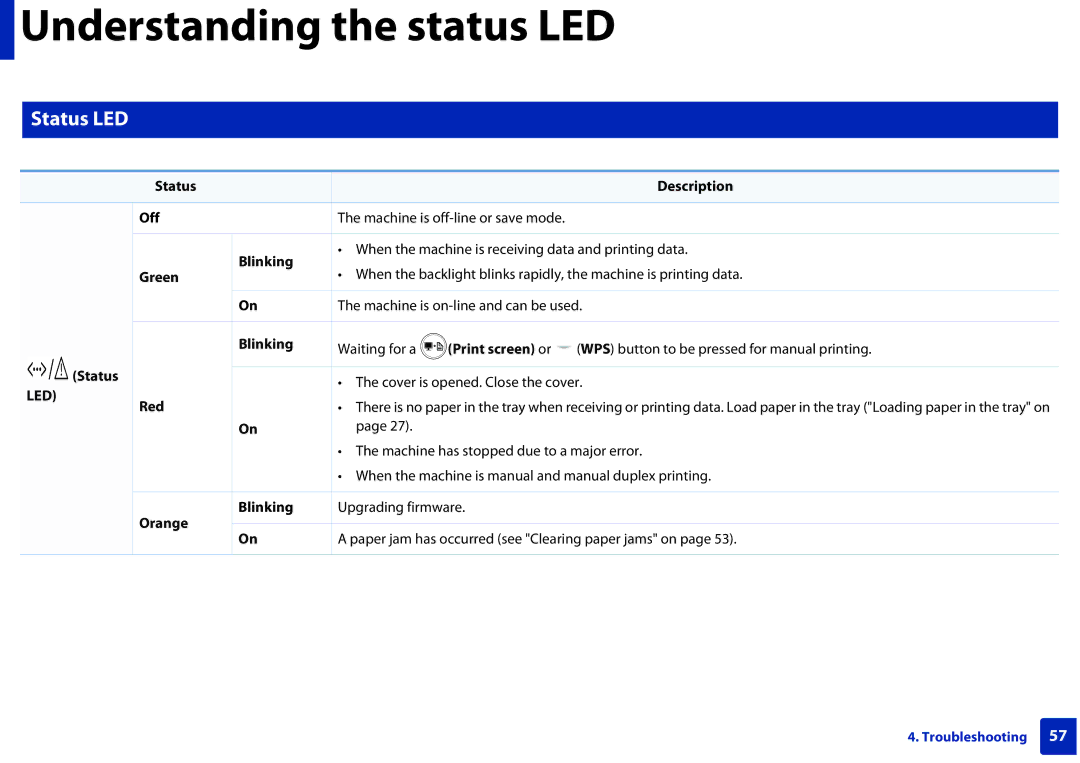 Samsung M202x manual Status LED 