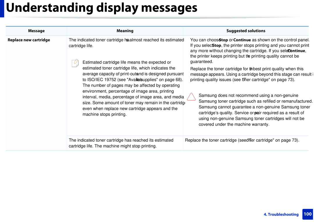 Samsung M207x manual Message Meaning Suggested solutions Replace new cartridge 