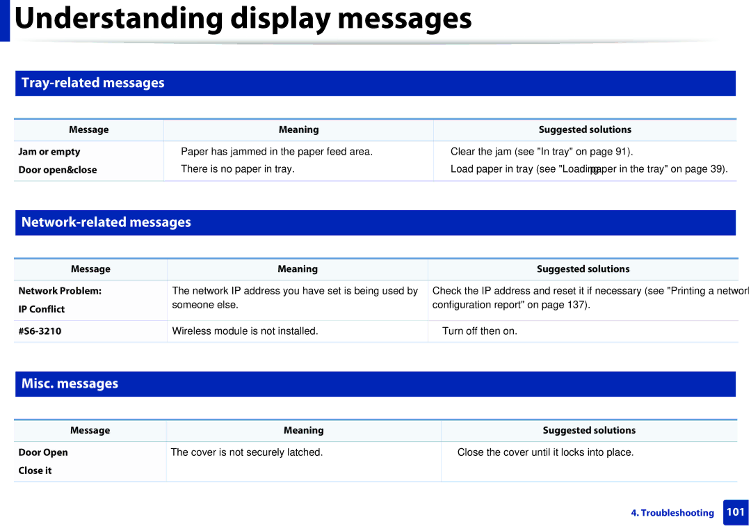 Samsung M207x manual Tray-related messages, Network-related messages, Misc. messages 